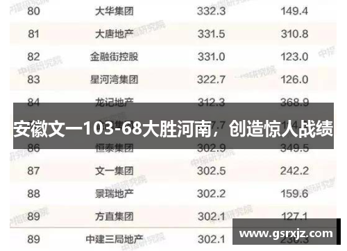 安徽文一103-68大胜河南，创造惊人战绩