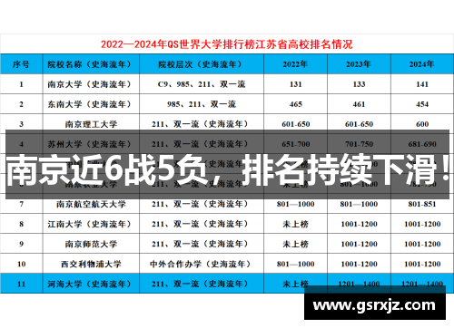 南京近6战5负，排名持续下滑！